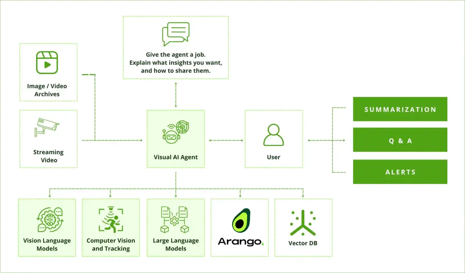 Generate a Video Knowledge Graph: NVIDIA VSS Blueprint with GraphRAG on ...