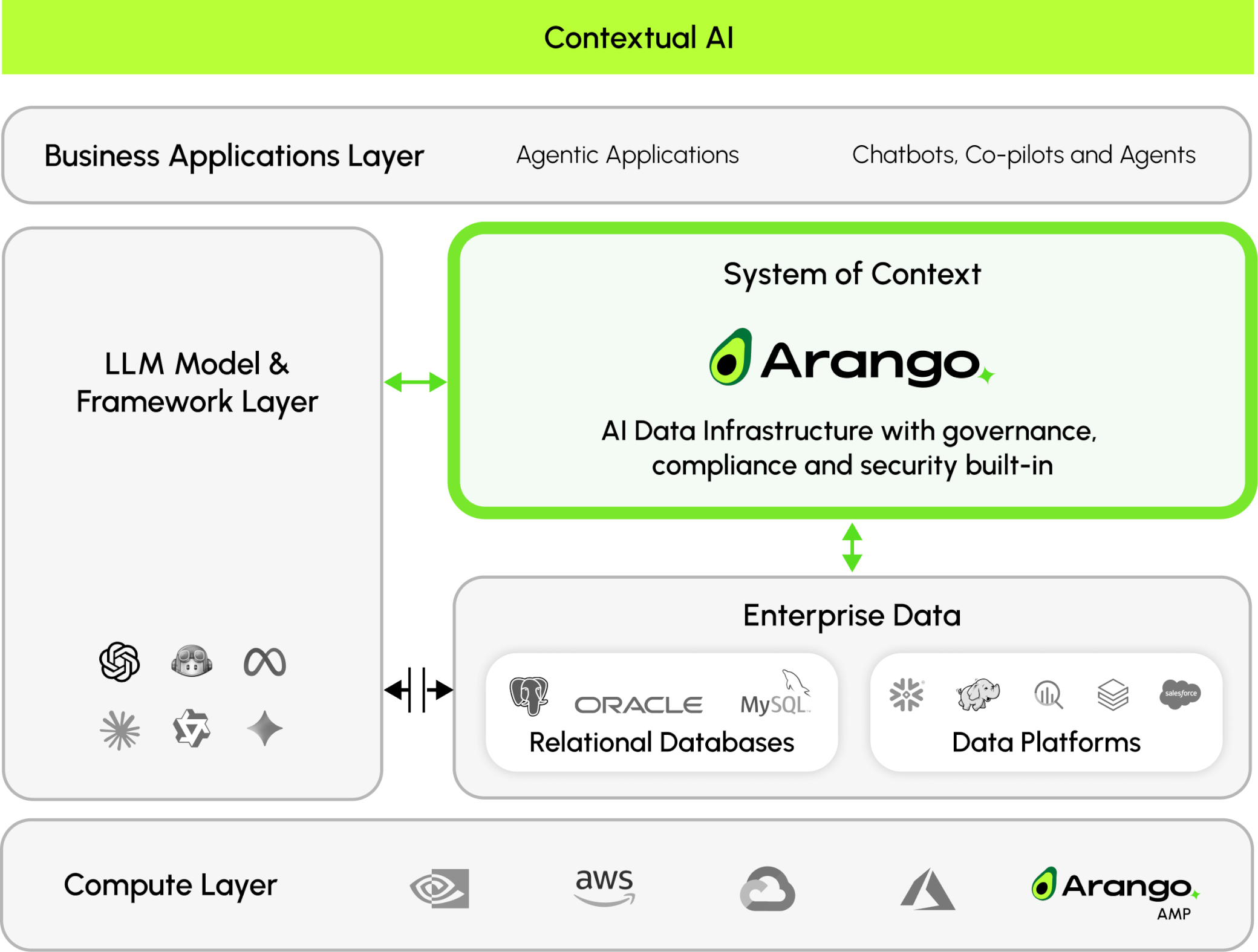 After: Contextual AI