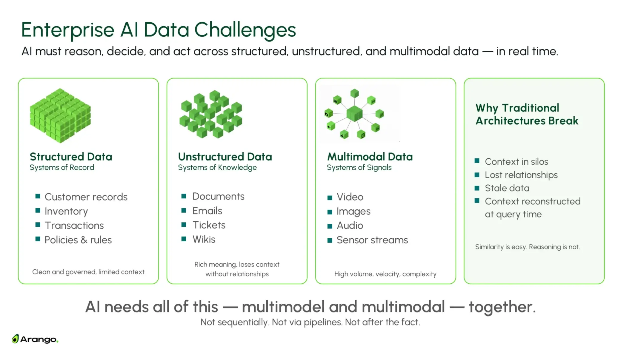 Enterprise AI Data Challenges