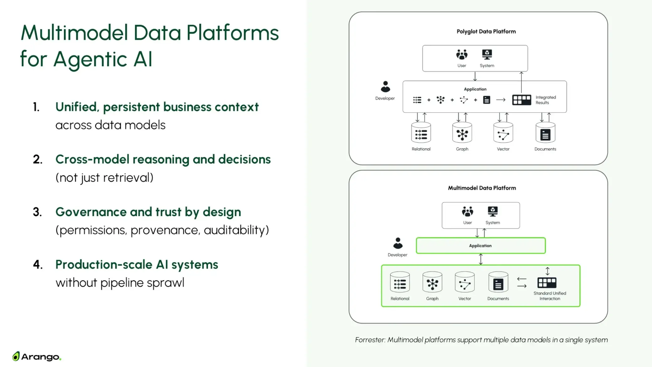 Multimodel Data Platforms for Agentic AI