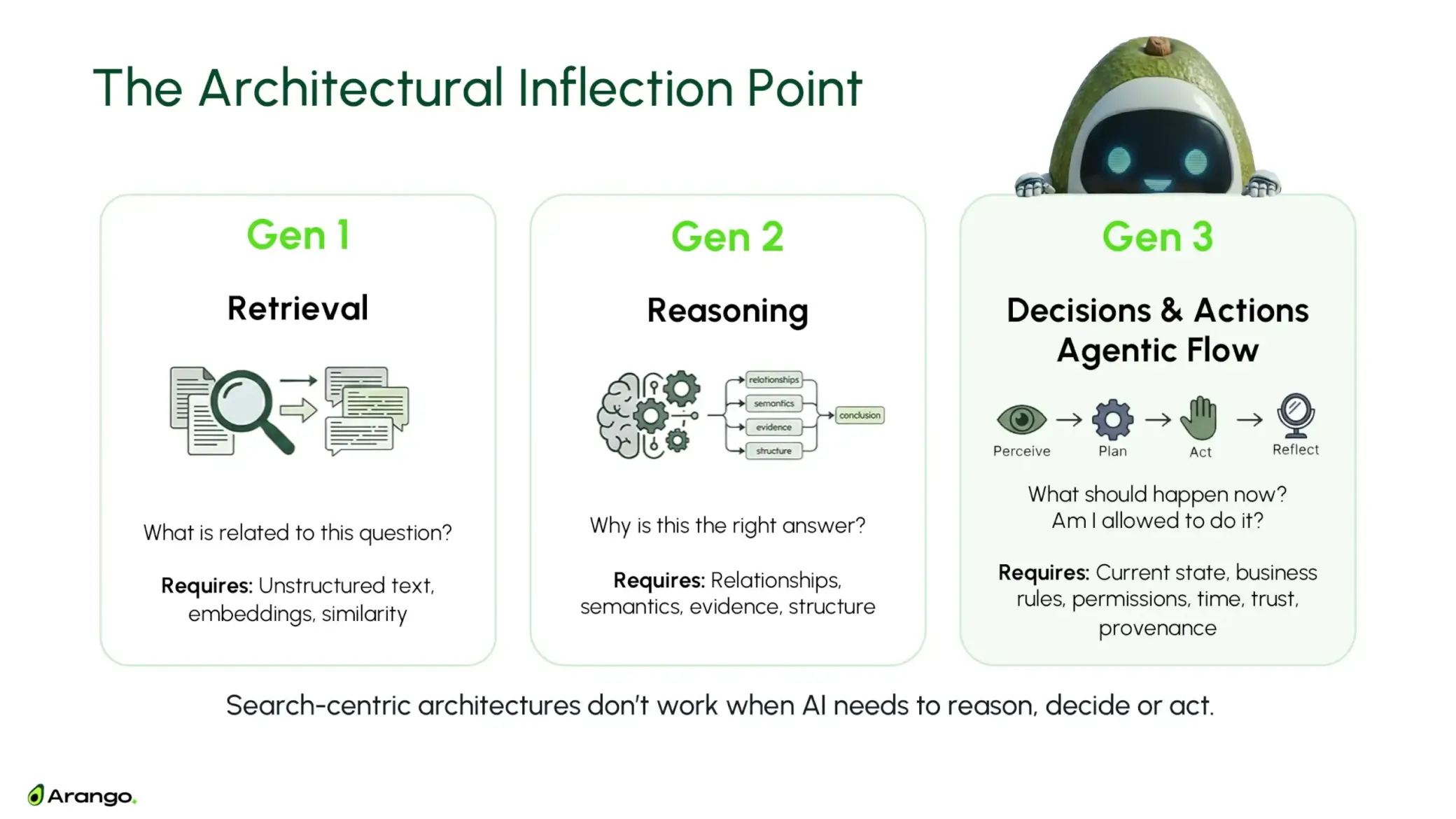 The Architectural Inflection Point