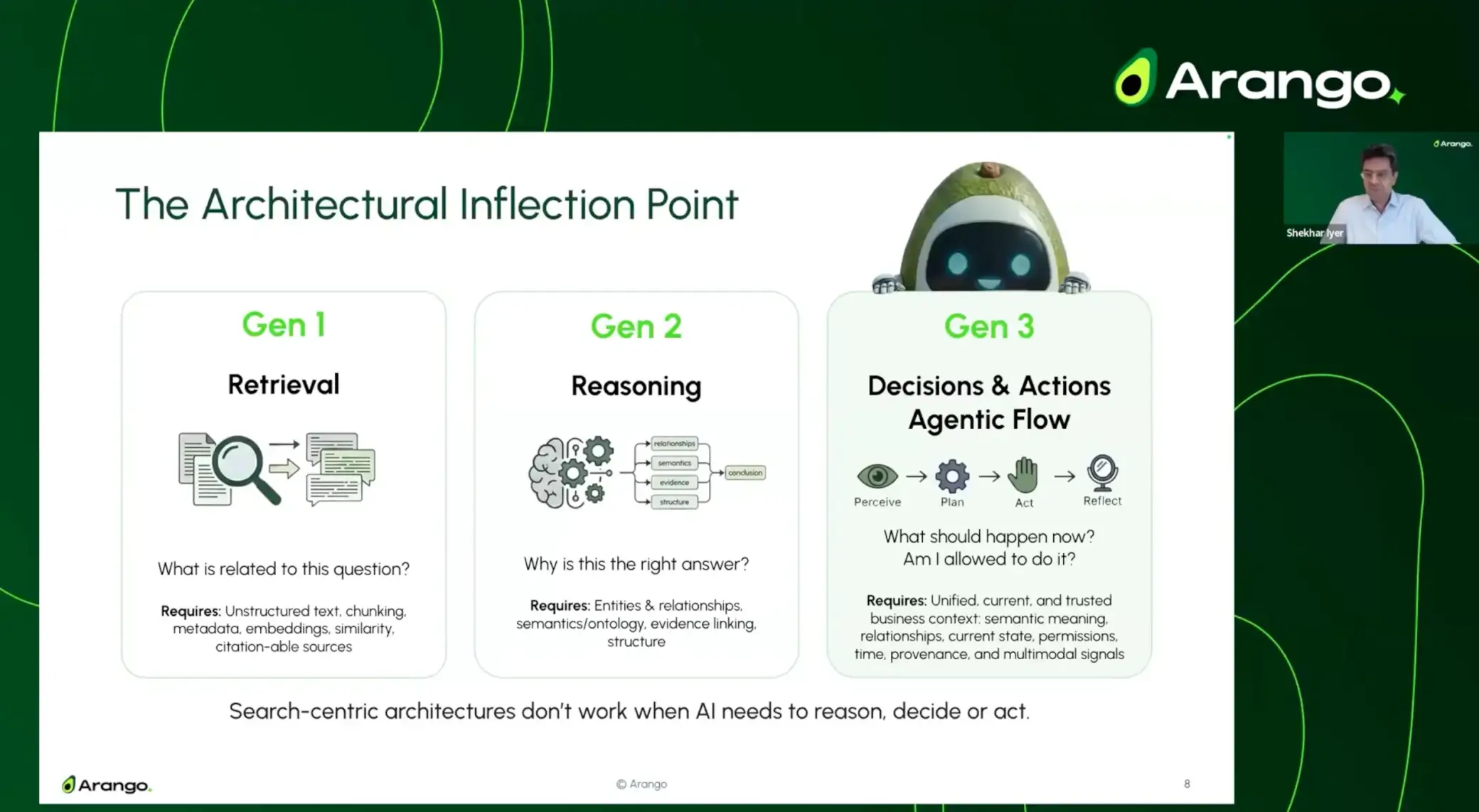 The Architectural Inflection Point