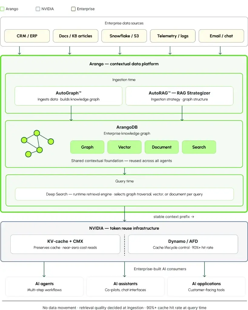 Solution architecture