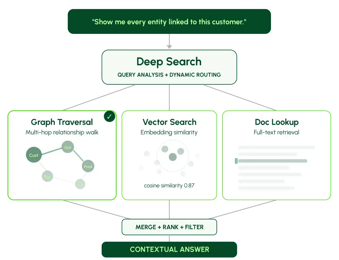 Deep Search