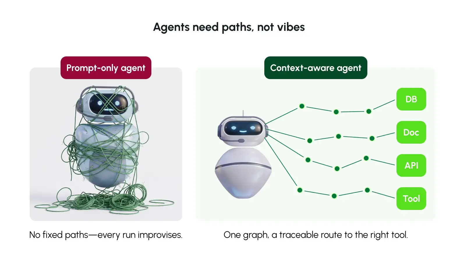 Agents need paths, not vibes