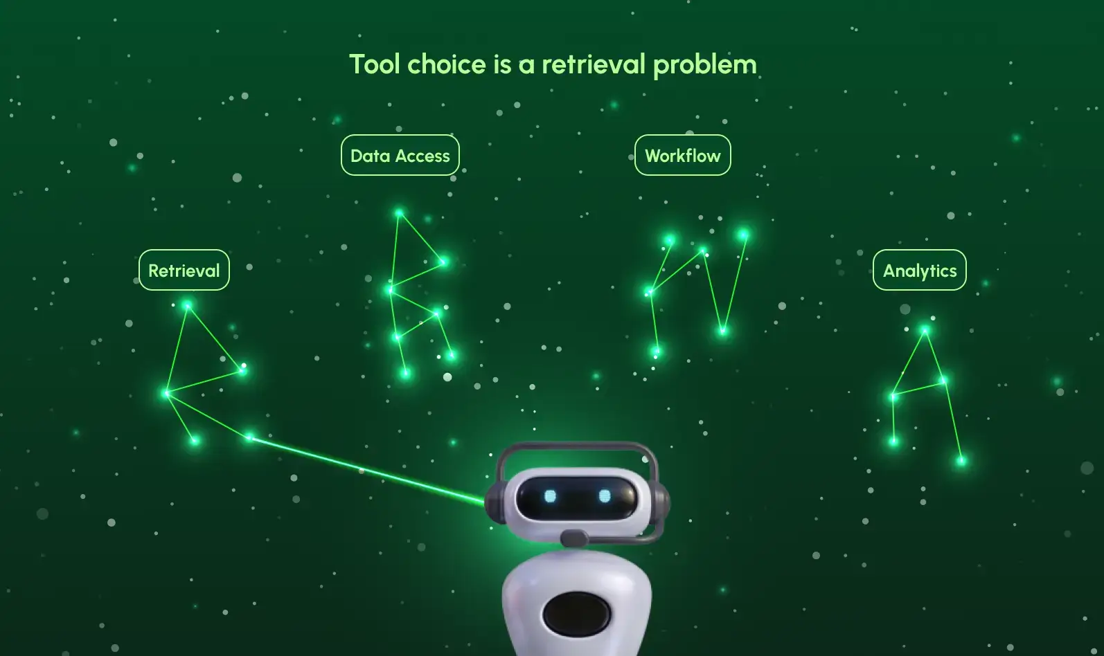 Tool choice is a retrieval problem